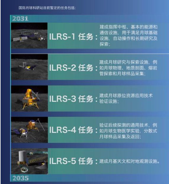 美国月球“圈地”引发资源博弈，中俄联手反击计划浮出水面